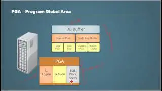 Database Tutorial  70 - PGA Program Global Area of an Oracle Database - Oracle DBA Tutorial