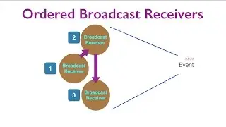 Broadcast Receivers - Part 4, Ordered Broadcast Receivers