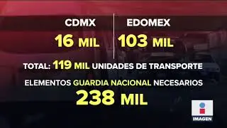 ¿Cuántos elementos de la Guardia Nacional se necesitan para cuidar el transporte público?