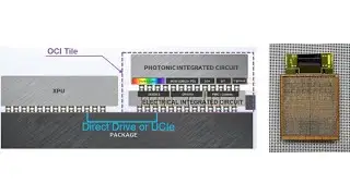 Ideas about optical (Photon) based CPUs and GPUs & more things you can to do with your home IT lab