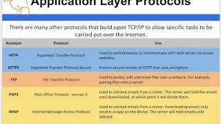 Common Network Protocols - HTTP, HTTPS, FTP, POP3, IMAP and SMTP