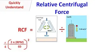 RCF | Relative centrifugal force