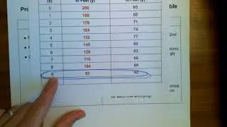 Solve a Linear System With a Data Table