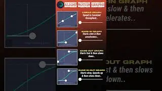 Alight Motion Graphs Explained