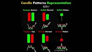 Candle Patterns Representation 