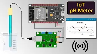 DIY IoT Water pH Meter using pH Sensor & ESP32