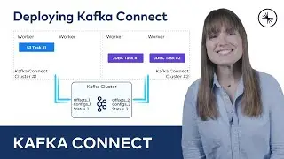 Deploying Kafka Connect | Kafka Connect 101 (2023)