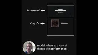 Which should you use, background-image or img tags?