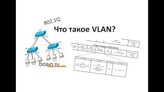 Что такое VLAN