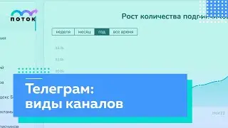 Виды Телеграм-каналов. Отрывок интенсива по продвижению в Телеграме