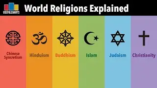 World Religions Explained (Full Series)