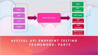 Build Restful API EndPoint Testing Automation Framework - Automate Test with 2 LINES Of Code - Part3