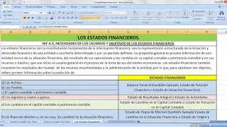 Clase 20. Objetivos de los Estados Financieros.