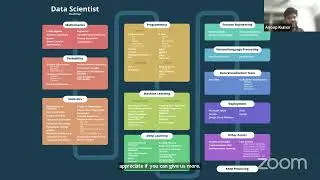 Land Your First Data Science & Machine Learning role: Top skills, tools, and Strategies | Webinar