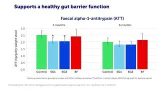 HMOs and Gut Development: New Clinical Evidence