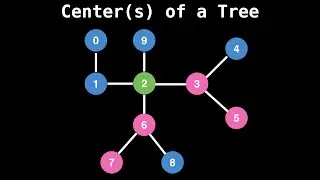 Tree center(s) | Graph Theory