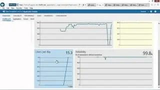 Introducing Application Insights in TFS in Visual Studio