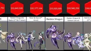 Genshin Comparison: Most Profitable Banners