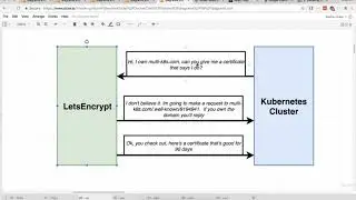 257 How to Wire Up Cert Manager