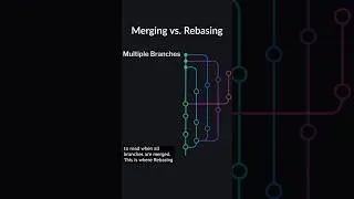 🤔 What’s the difference between MERGING and REBASING in Git? #git #programming #shorts