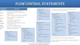 flow control statements in c programming language