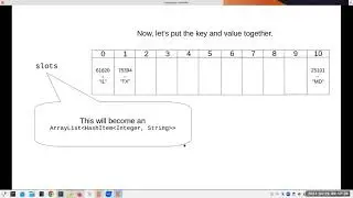 Chapter 5: Hash Tables