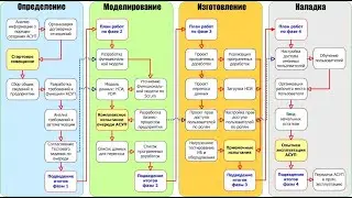 ERP-СЦЕЦКОР 22/04 Модуль проверки данных для 1С ERP