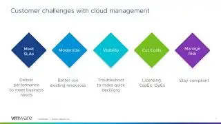 What is VMware Aria Operations Cloud?