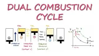 Thermodynamics - DUAL Combustion Cycles in 6 Minutes!