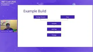 A Piece of Cake - C# Powered Cross-platform Build Automation