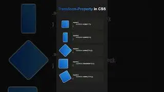 CSS Transform-Property 