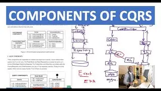 Components of CQRS and Event Sourcing Architecture - How it Works