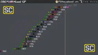 2024 Miami Grand Prix Timelapse