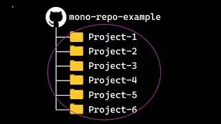 How to work with Monorepos in a dev container