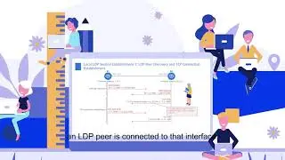 Huawei Advanced IP Technologies - Label Distribution Protocol (LDP)