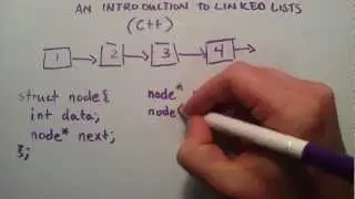 How to Create a Linked List C++ Introduction to Linked Lists