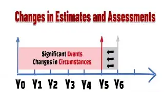 IFRS 16 - Lease Accounting – Reassessments of lease liabilities - Video #33