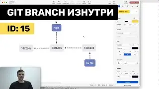 Как хранятся ветки в git (git branch)