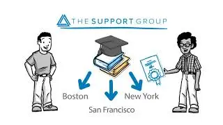 The Support Group FileMaker Training