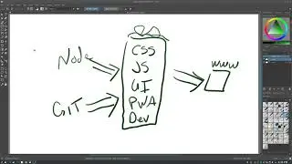 Insights in Modern Web Development Part 1