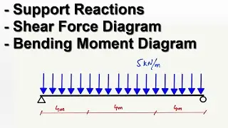 How to find Support Reactions, Shear Force Diagram and Bending Moment Diagram