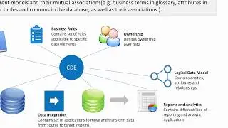 Data Management - Metadata Management