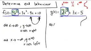 End behaviour of all polynomials