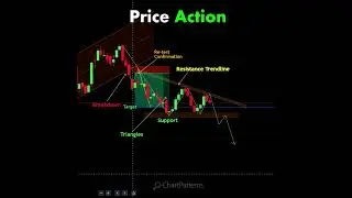 #chartpatterns | Stock #market | Price Action I Forex | Crypto | #trading #technicalanalysis