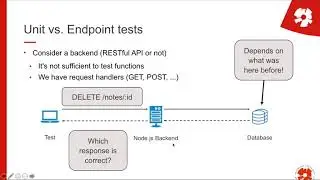 Web Programming I: L21: Server-side testing and debugging II, p1: Endpoint tests