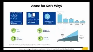 Migrating SAP Workload to Microsoft Azure Cloud - 1st Feb 2020