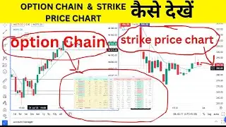 Strike price ka chart kaise dekhe | option chain kahan par dekhe