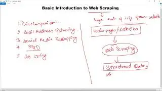 Web Scraping in Python with BeautifulSoup | Python Web Scraping |Introduction to Web Scraping Python