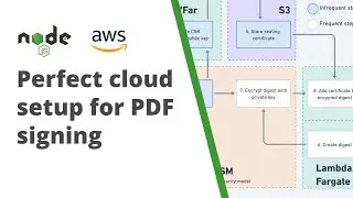 Signing a PDF with Javascript - cloud setup using AWS