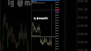 CPI 12/07/2023. Killed✅... #CPI #Fundamental #forexeducation #goldtrading